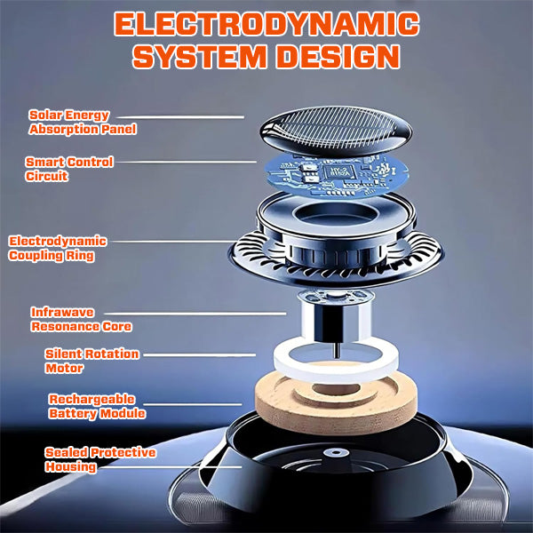 2026 Upgrade Suptruck™ Electrodynamic Molecular Infrawave Antifreeze Device