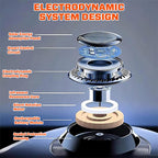 2026 Upgrade Suptruck™ Electrodynamic Molecular Infrawave Antifreeze Device